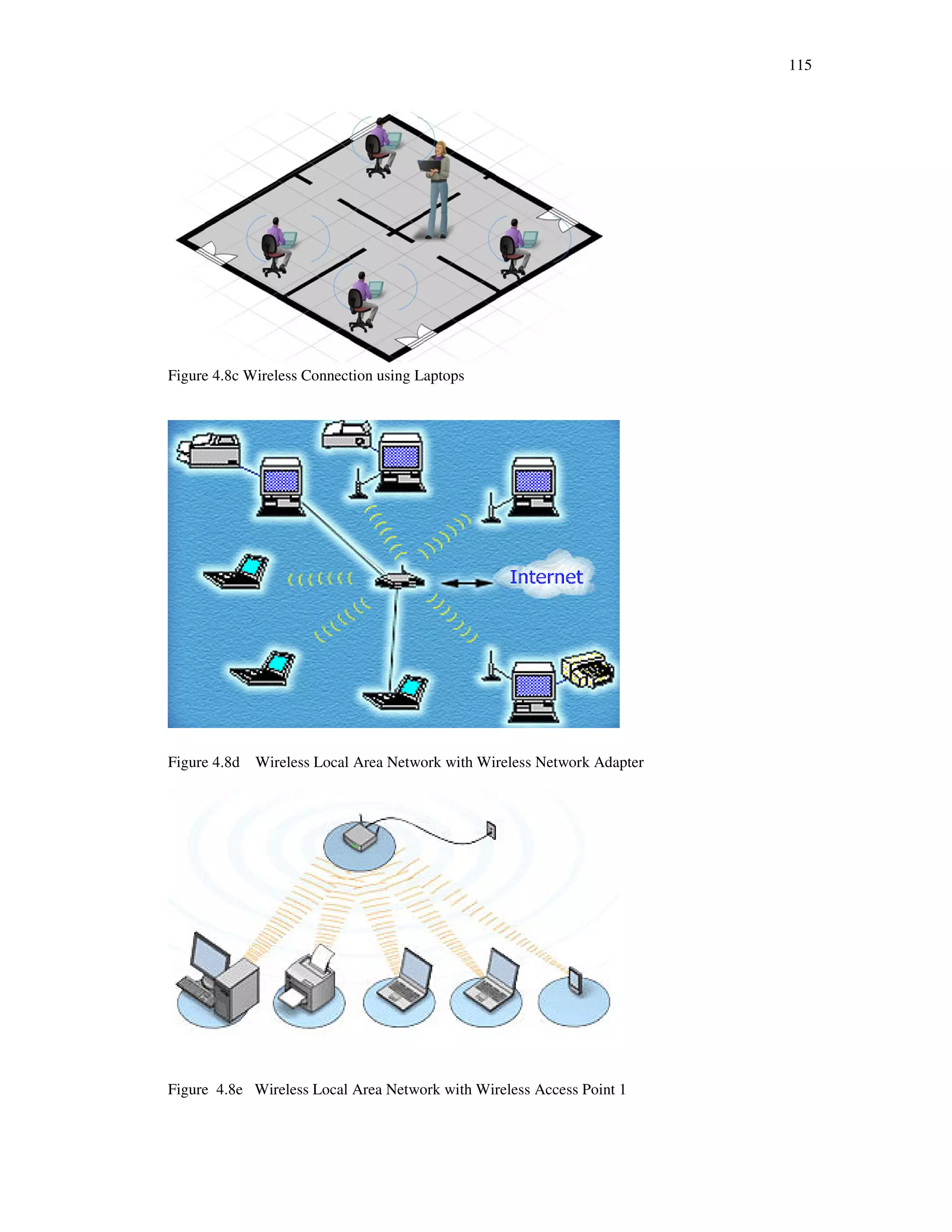 115
Figure 4.8c Wireless Connection using Laptops
Figure 4.8d Wireless Local Area Network with Wireless Network Adapter
Figure 4.8e Wireless Local Area Network with Wireless Access Point 1
 