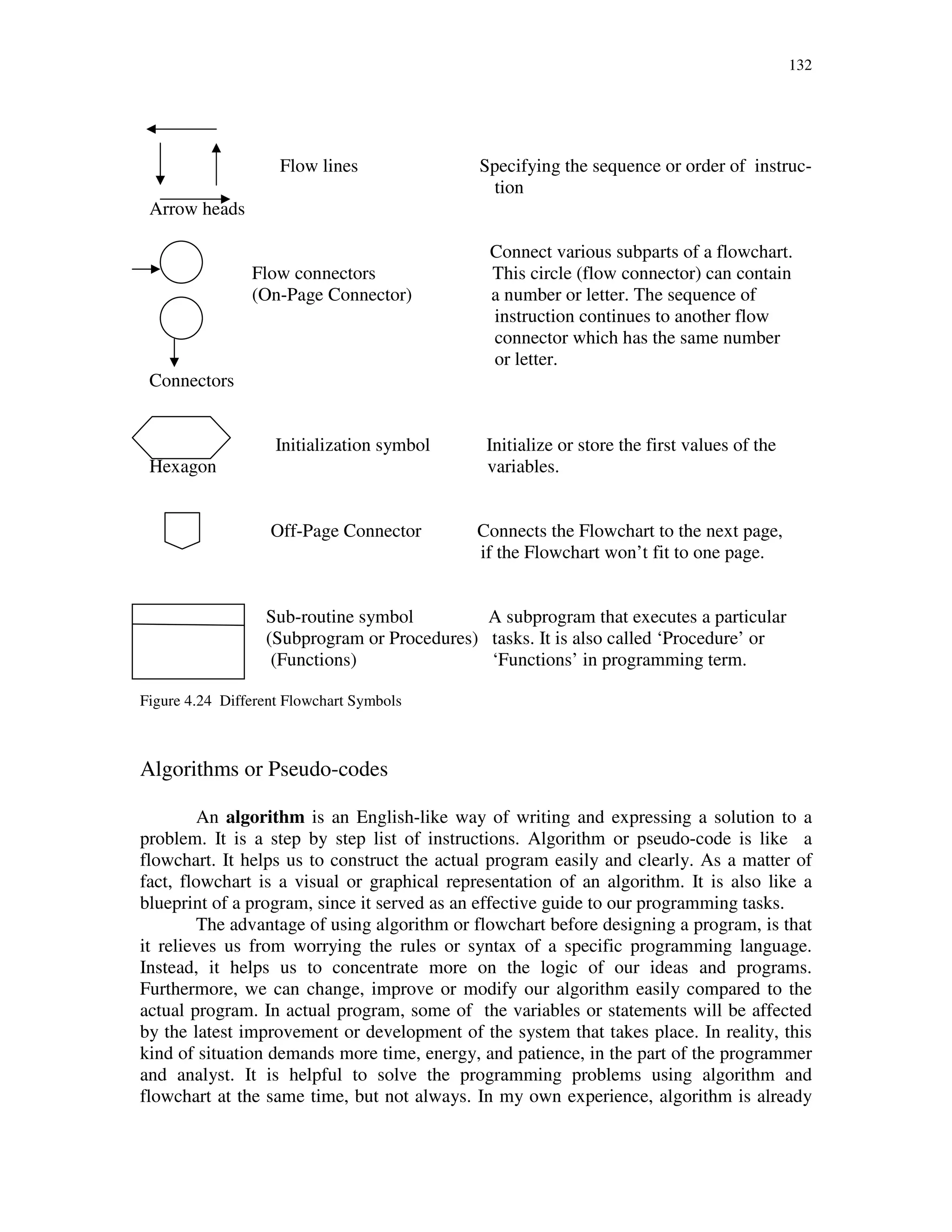 132
Flow lines Specifying the sequence or order of instruc-
tion
Arrow heads
Connect various subparts of a flowchart.
Flow connectors This circle (flow connector) can contain
(On-Page Connector) a number or letter. The sequence of
instruction continues to another flow
connector which has the same number
or letter.
Connectors
Initialization symbol Initialize or store the first values of the
Hexagon variables.
Off-Page Connector Connects the Flowchart to the next page,
if the Flowchart won’t fit to one page.
Sub-routine symbol A subprogram that executes a particular
(Subprogram or Procedures) tasks. It is also called ‘Procedure’ or
(Functions) ‘Functions’ in programming term.
Figure 4.24 Different Flowchart Symbols
Algorithms or Pseudo-codes
An algorithm is an English-like way of writing and expressing a solution to a
problem. It is a step by step list of instructions. Algorithm or pseudo-code is like a
flowchart. It helps us to construct the actual program easily and clearly. As a matter of
fact, flowchart is a visual or graphical representation of an algorithm. It is also like a
blueprint of a program, since it served as an effective guide to our programming tasks.
The advantage of using algorithm or flowchart before designing a program, is that
it relieves us from worrying the rules or syntax of a specific programming language.
Instead, it helps us to concentrate more on the logic of our ideas and programs.
Furthermore, we can change, improve or modify our algorithm easily compared to the
actual program. In actual program, some of the variables or statements will be affected
by the latest improvement or development of the system that takes place. In reality, this
kind of situation demands more time, energy, and patience, in the part of the programmer
and analyst. It is helpful to solve the programming problems using algorithm and
flowchart at the same time, but not always. In my own experience, algorithm is already
 