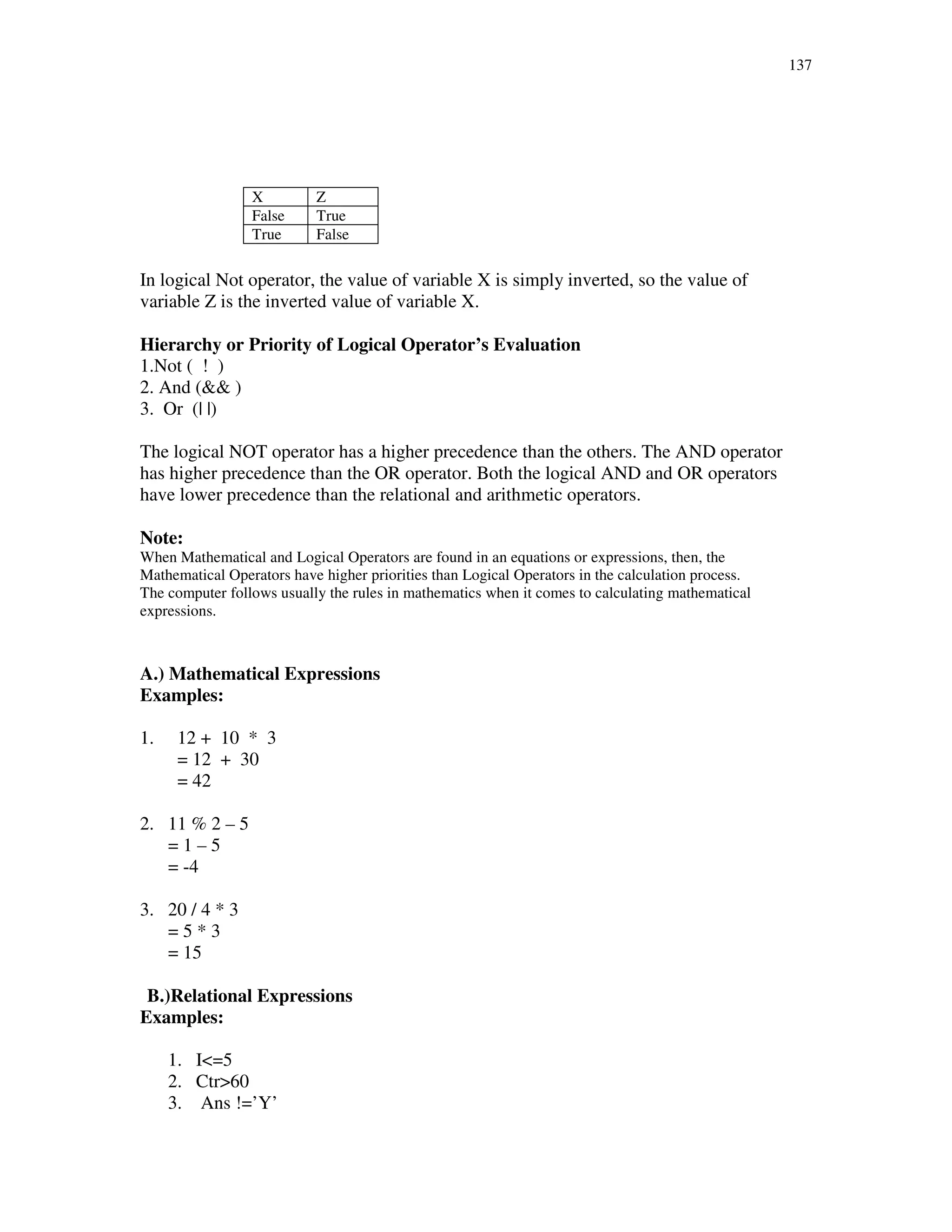 137
X Z
False True
True False
In logical Not operator, the value of variable X is simply inverted, so the value of
variable Z is the inverted value of variable X.
Hierarchy or Priority of Logical Operator’s Evaluation
1.Not ( ! )
2. And (&& )
3. Or (| |)
The logical NOT operator has a higher precedence than the others. The AND operator
has higher precedence than the OR operator. Both the logical AND and OR operators
have lower precedence than the relational and arithmetic operators.
Note:
When Mathematical and Logical Operators are found in an equations or expressions, then, the
Mathematical Operators have higher priorities than Logical Operators in the calculation process.
The computer follows usually the rules in mathematics when it comes to calculating mathematical
expressions.
A.) Mathematical Expressions
Examples:
1. 12 + 10 * 3
= 12 + 30
= 42
2. 11 % 2 – 5
= 1 – 5
= -4
3. 20 / 4 * 3
= 5 * 3
= 15
B.)Relational Expressions
Examples:
1. I<=5
2. Ctr>60
3. Ans !=’Y’
 