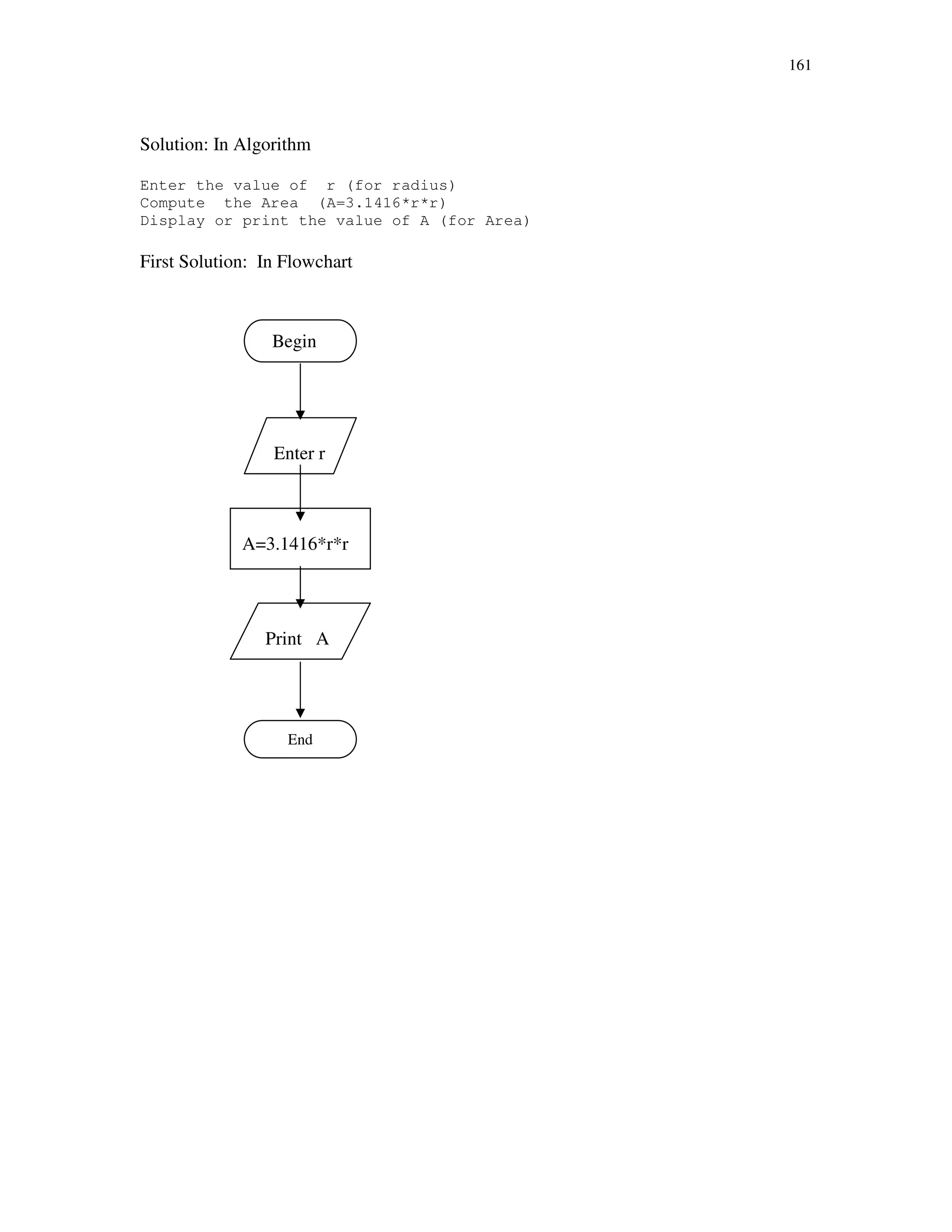 161
Solution: In Algorithm
Enter the value of r (for radius)
Compute the Area (A=3.1416*r*r)
Display or print the value of A (for Area)
First Solution: In Flowchart
Begin
Enter r
A=3.1416*r*r
Print A
End
 
