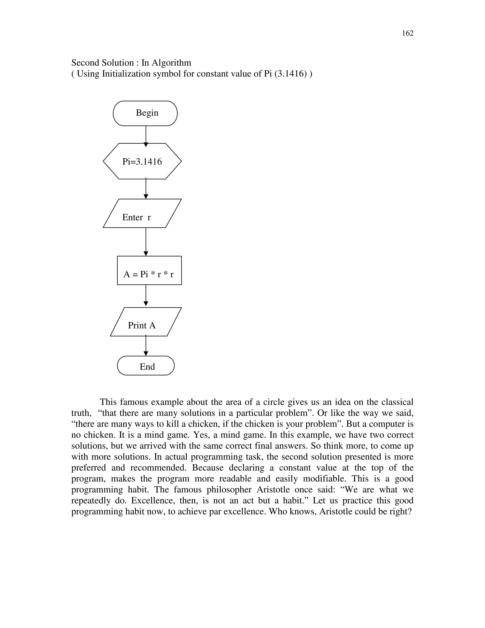 162
Second Solution : In Algorithm
( Using Initialization symbol for constant value of Pi (3.1416) )
This famous example about the area of a circle gives us an idea on the classical
truth, “that there are many solutions in a particular problem”. Or like the way we said,
“there are many ways to kill a chicken, if the chicken is your problem”. But a computer is
no chicken. It is a mind game. Yes, a mind game. In this example, we have two correct
solutions, but we arrived with the same correct final answers. So think more, to come up
with more solutions. In actual programming task, the second solution presented is more
preferred and recommended. Because declaring a constant value at the top of the
program, makes the program more readable and easily modifiable. This is a good
programming habit. The famous philosopher Aristotle once said: “We are what we
repeatedly do. Excellence, then, is not an act but a habit.” Let us practice this good
programming habit now, to achieve par excellence. Who knows, Aristotle could be right?
Begin
Pi=3.1416
Enter r
A = Pi * r * r
Print A
End
 