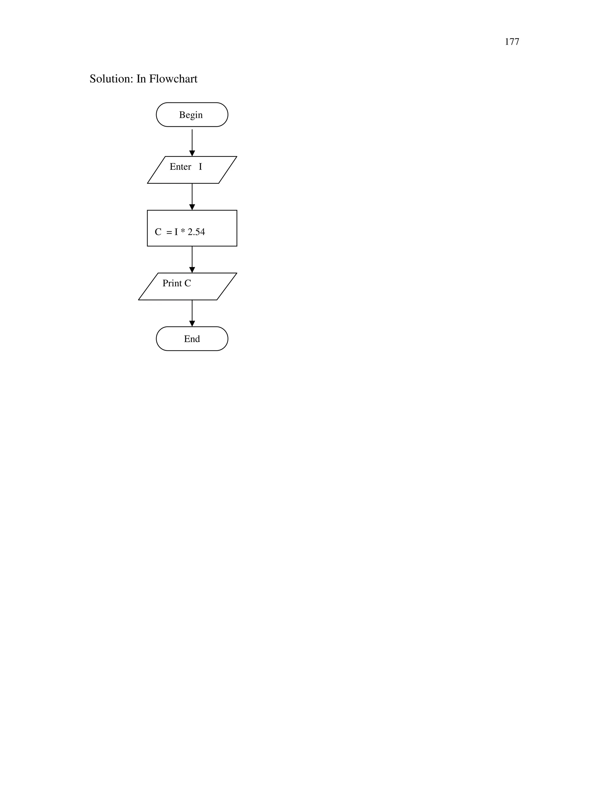 177
Solution: In Flowchart
Begin
Enter I
C = I * 2.54
Print C
End
 