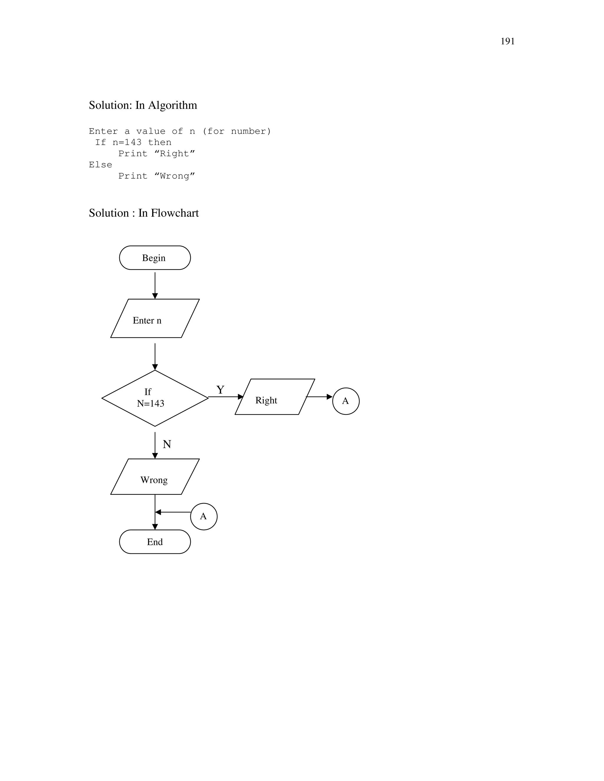 191
Solution: In Algorithm
Enter a value of n (for number)
If n=143 then
Print “Right”
Else
Print “Wrong”
Solution : In Flowchart
Y
N
Begin
Enter n
If
N=143
Wrong
Right
End
A
A
 