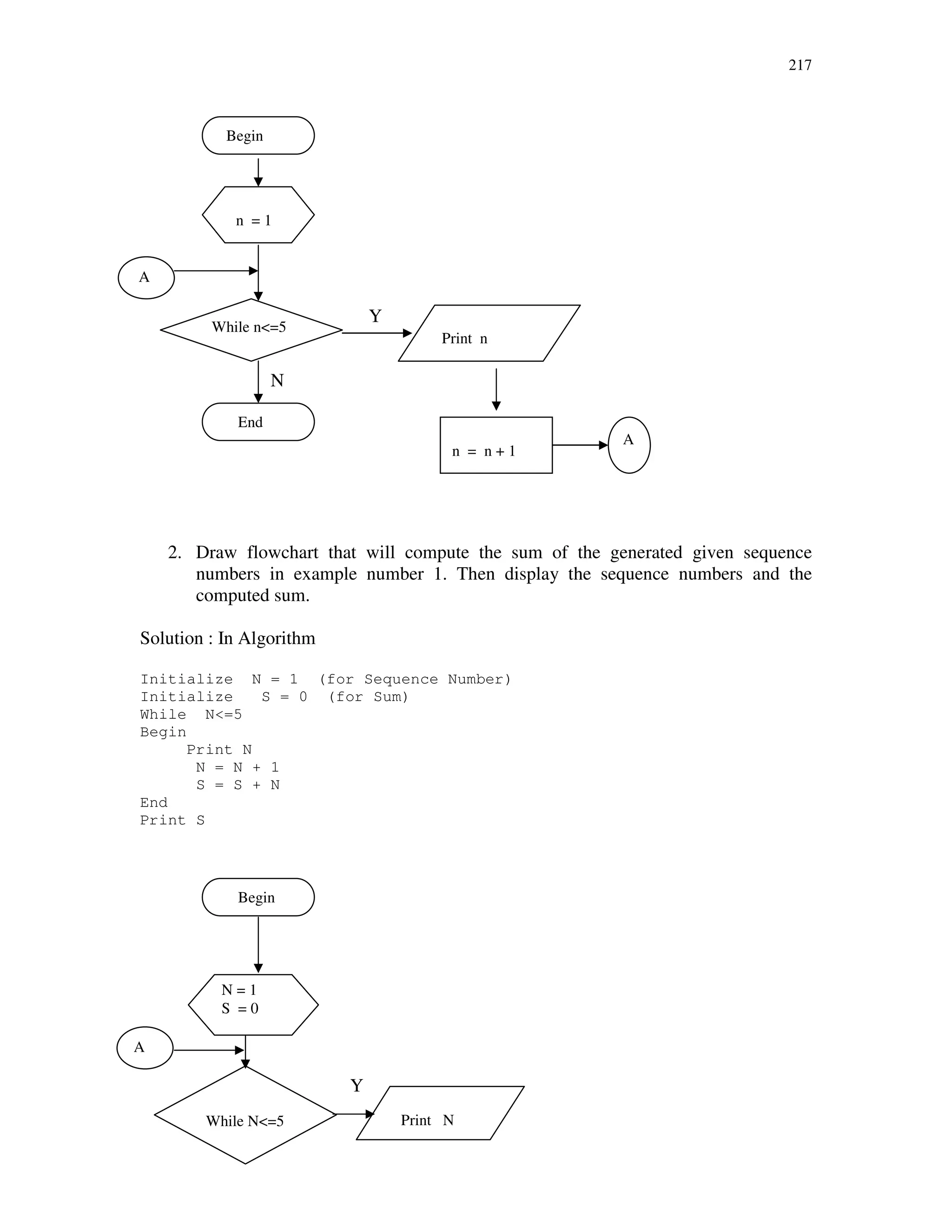 217
Y
N
2. Draw flowchart that will compute the sum of the generated given sequence
numbers in example number 1. Then display the sequence numbers and the
computed sum.
Solution : In Algorithm
Initialize N = 1 (for Sequence Number)
Initialize S = 0 (for Sum)
While N<=5
Begin
Print N
N = N + 1
S = S + N
End
Print S
Y
Begin
n = 1
While n<=5
End
Print n
n = n + 1
A
Begin
N = 1
S = 0
While N<=5 Print N
A
A
 