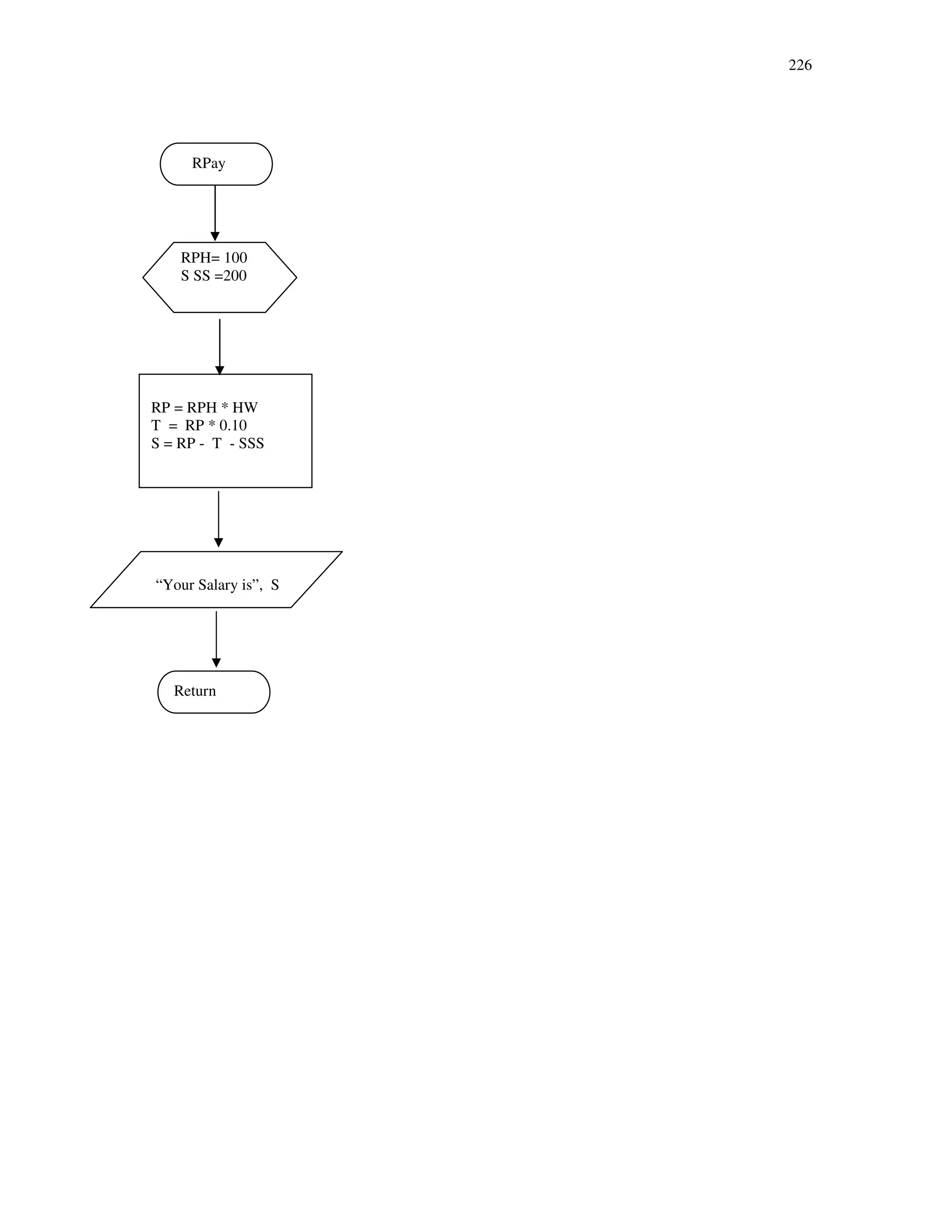 226
RPay
RP = RPH * HW
T = RP * 0.10
S = RP - T - SSS
Return
RPH= 100
S SS =200
“Your Salary is”, S
 