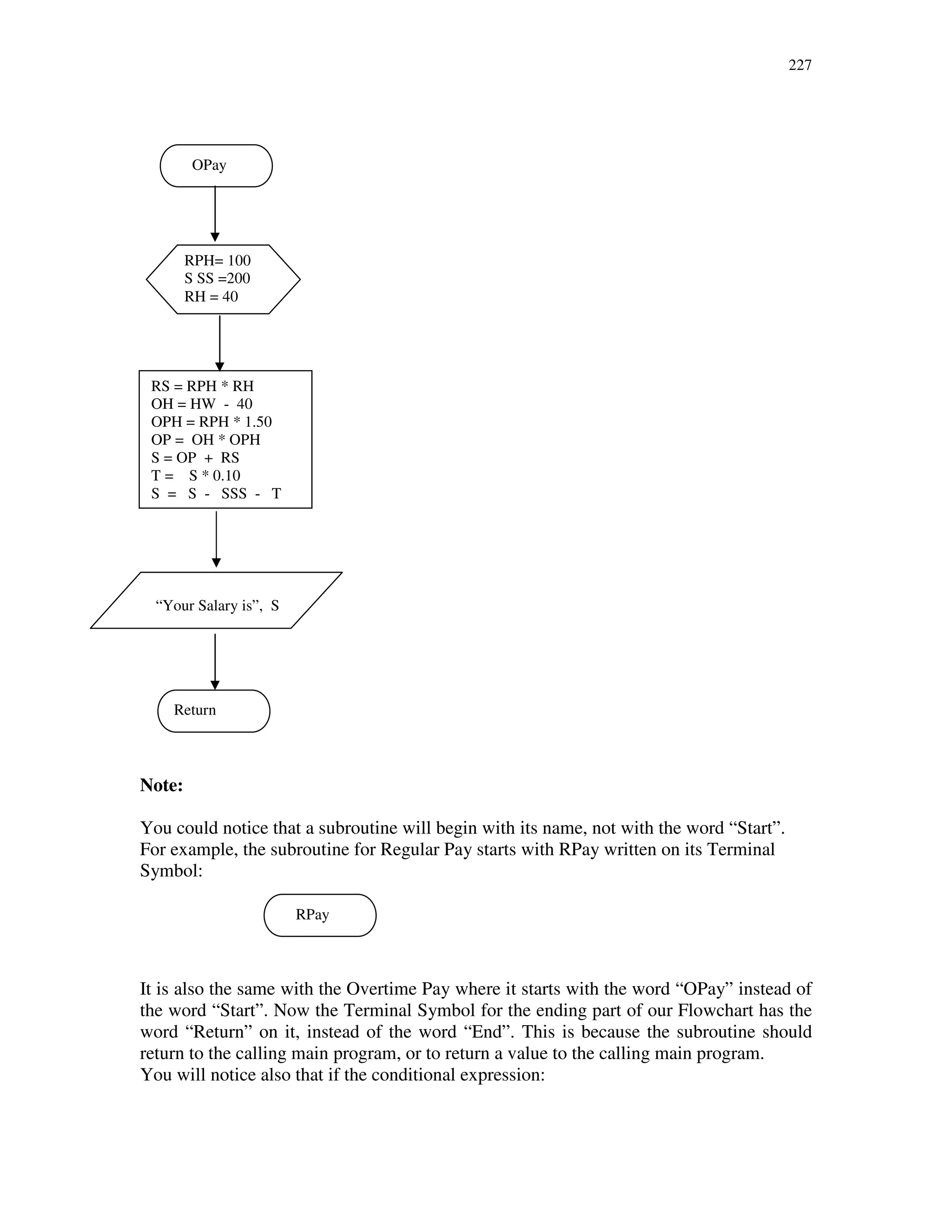 227
Note:
You could notice that a subroutine will begin with its name, not with the word “Start”.
For example, the subroutine for Regular Pay starts with RPay written on its Terminal
Symbol:
It is also the same with the Overtime Pay where it starts with the word “OPay” instead of
the word “Start”. Now the Terminal Symbol for the ending part of our Flowchart has the
word “Return” on it, instead of the word “End”. This is because the subroutine should
return to the calling main program, or to return a value to the calling main program.
You will notice also that if the conditional expression:
OPay
RS = RPH * RH
OH = HW - 40
OPH = RPH * 1.50
OP = OH * OPH
S = OP + RS
T = S * 0.10
S = S - SSS - T
Return
RPH= 100
S SS =200
RH = 40
“Your Salary is”, S
RPay
 
