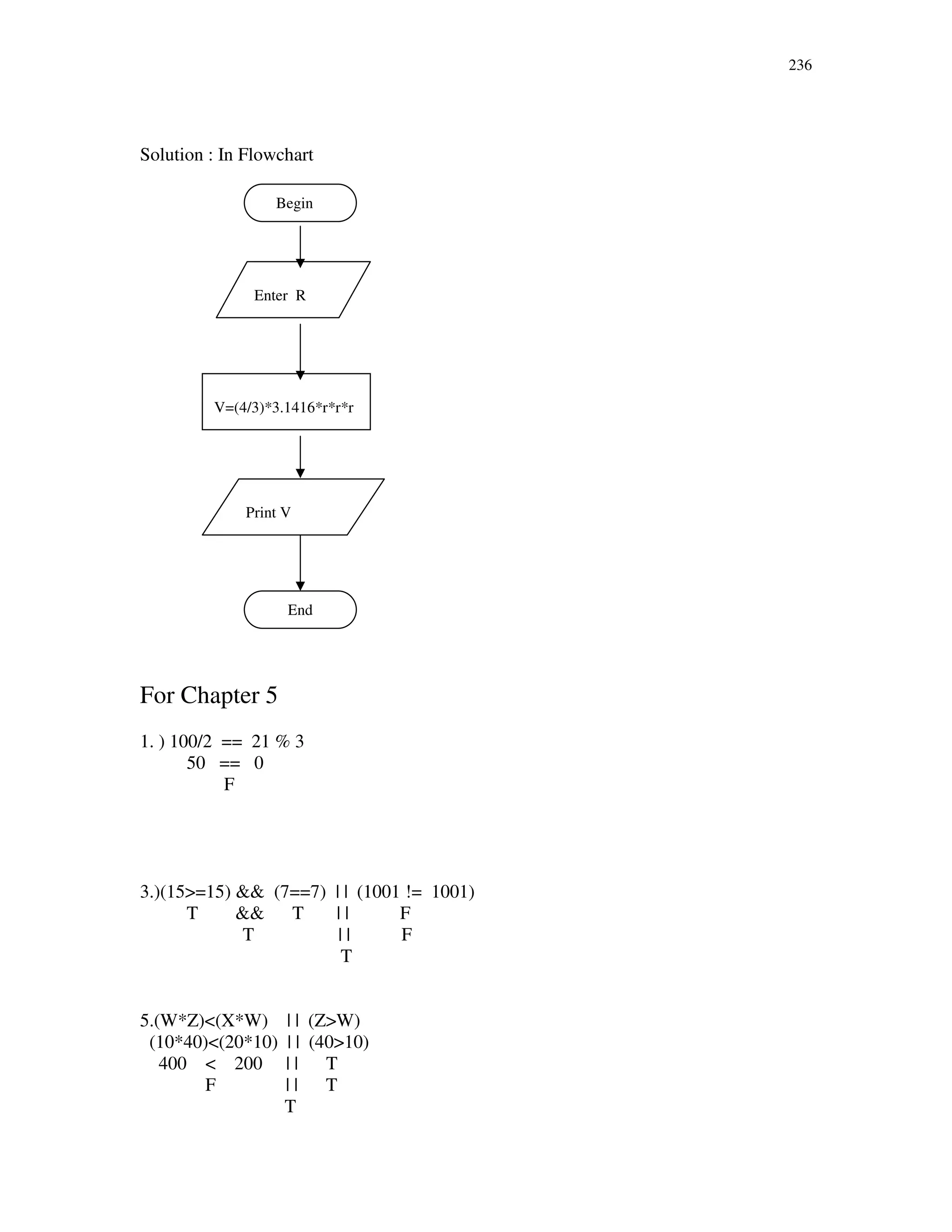236
Solution : In Flowchart
For Chapter 5
1. ) 100/2 == 21 % 3
50 == 0
F
3.)(15>=15) && (7==7) | | (1001 != 1001)
T && T | | F
T | | F
T
5.(W*Z)<(X*W) | | (Z>W)
(10*40)<(20*10) | | (40>10)
400 < 200 | | T
F | | T
T
Begin
Enter R
V=(4/3)*3.1416*r*r*r
Print V
End
 