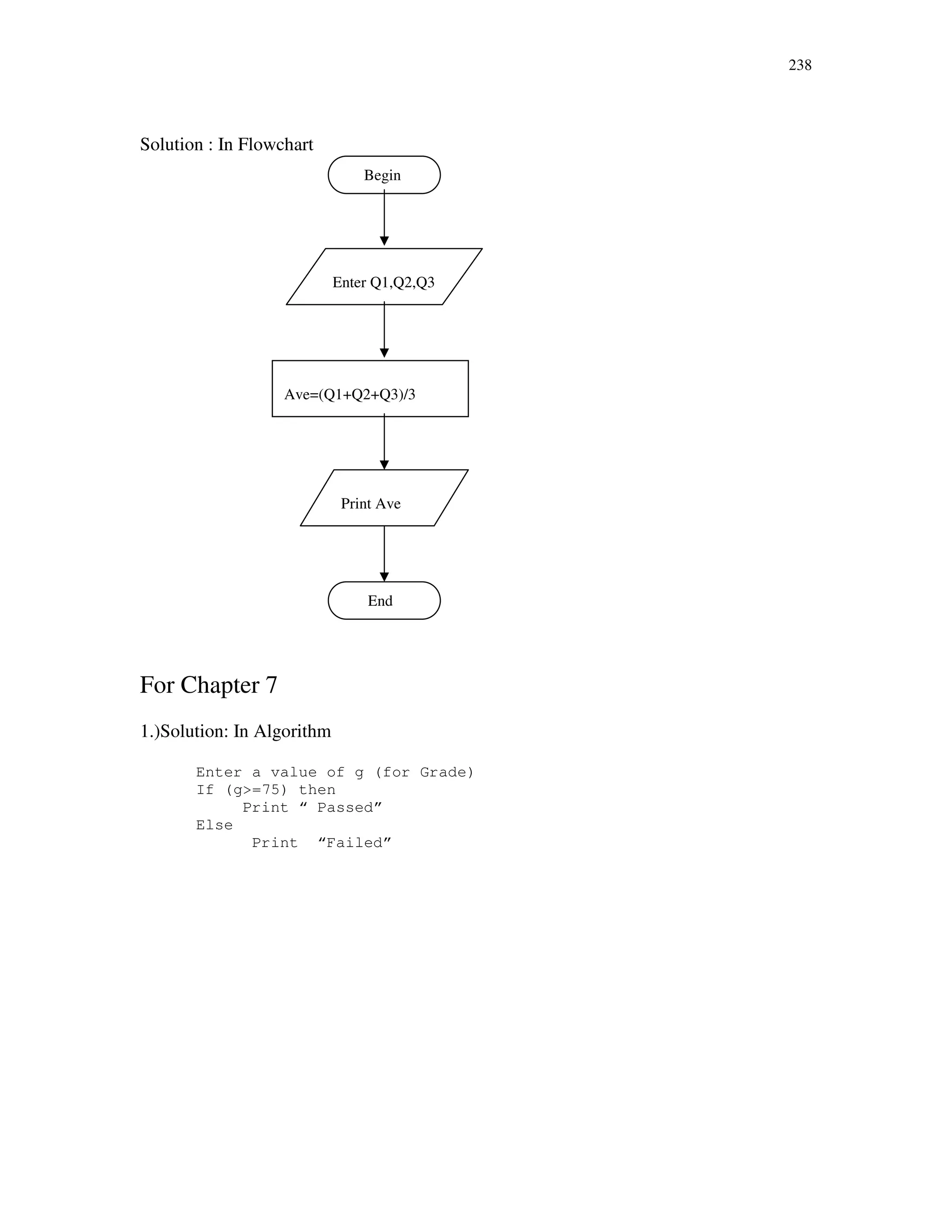 238
Solution : In Flowchart
For Chapter 7
1.)Solution: In Algorithm
Enter a value of g (for Grade)
If (g>=75) then
Print “ Passed”
Else
Print “Failed”
Begin
Enter Q1,Q2,Q3
Ave=(Q1+Q2+Q3)/3
Print Ave
End
 