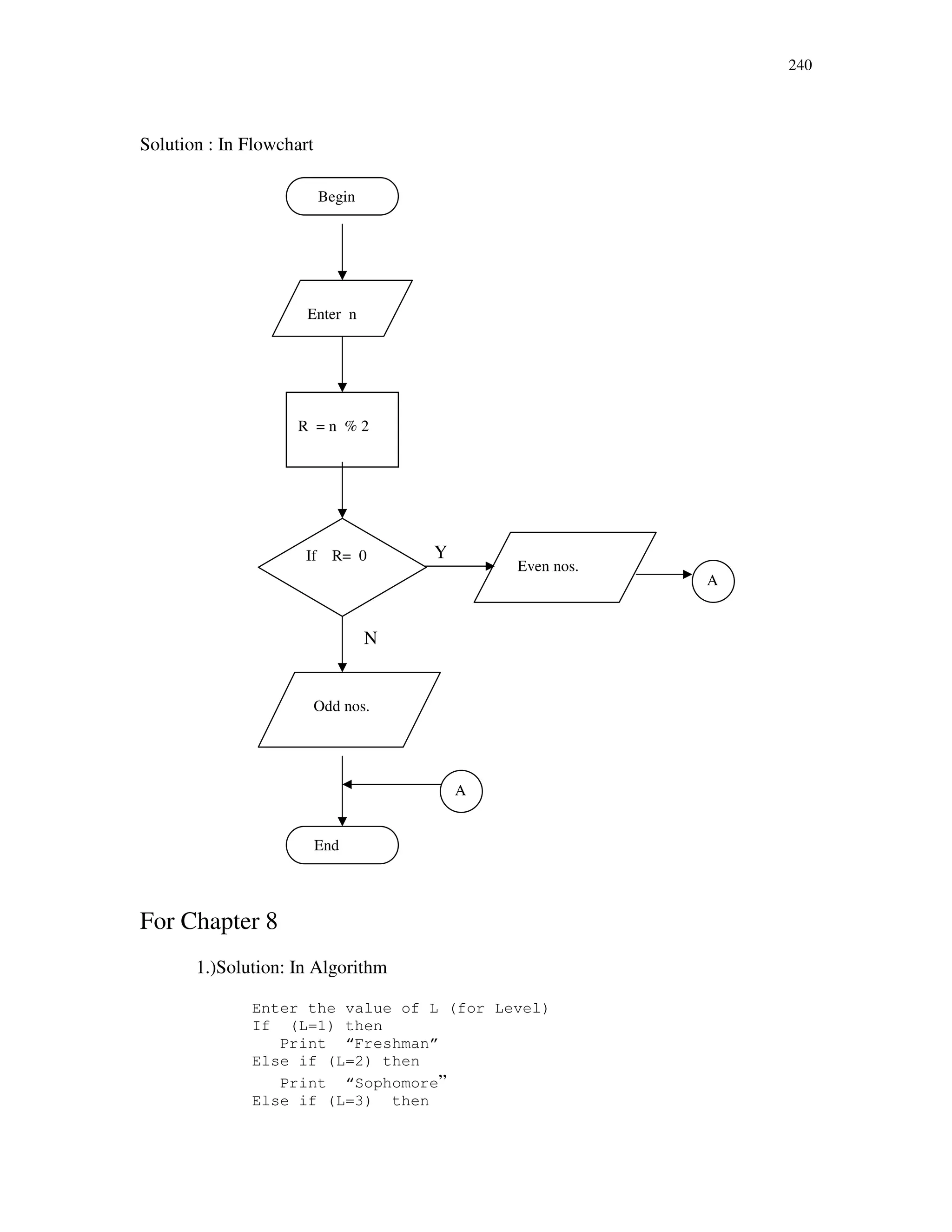 240
Solution : In Flowchart
Y
N
For Chapter 8
1.)Solution: In Algorithm
Enter the value of L (for Level)
If (L=1) then
Print “Freshman”
Else if (L=2) then
Print “Sophomore”
Else if (L=3) then
Begin
Enter n
R = n % 2
If R= 0
Even nos.
Odd nos.
End
A
A
 