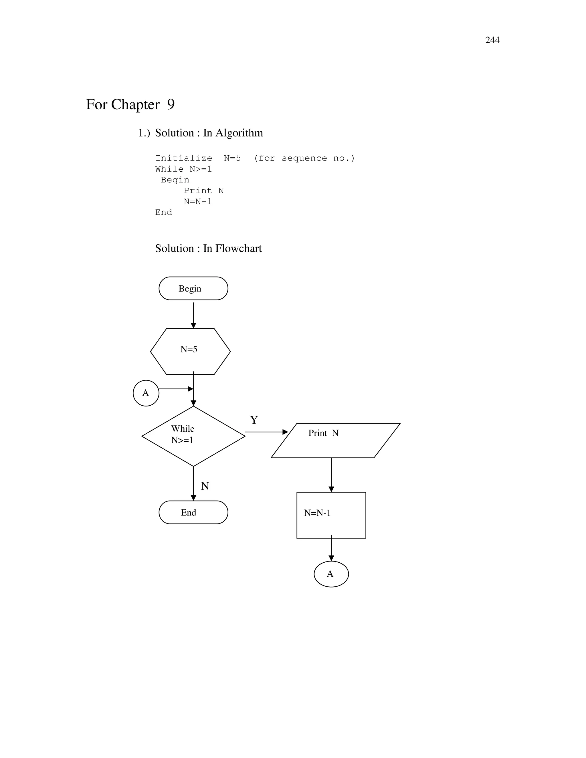 244
For Chapter 9
1.) Solution : In Algorithm
Initialize N=5 (for sequence no.)
While N>=1
Begin
Print N
N=N-1
End
Solution : In Flowchart
Y
N
Begin
N=5
While
N>=1
End
Print N
N=N-1
A
A
 