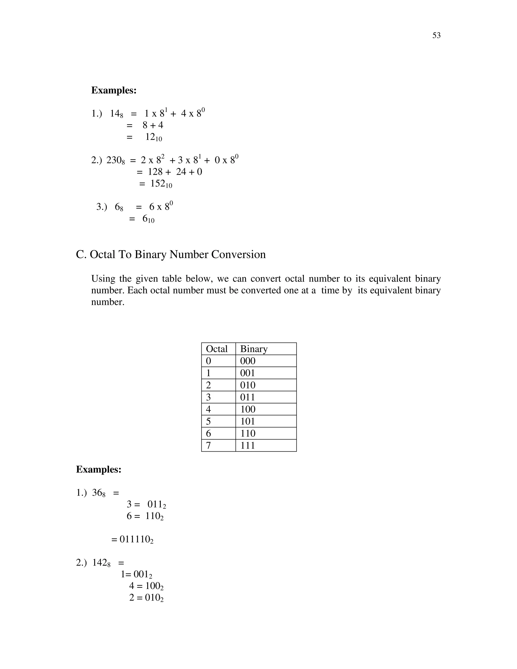 53
Examples:
1.) 148 = 1 x 81
+ 4 x 80
= 8 + 4
= 1210
2.) 2308 = 2 x 82
+ 3 x 81
+ 0 x 80
= 128 + 24 + 0
= 15210
3.) 68 = 6 x 80
= 610
C. Octal To Binary Number Conversion
Using the given table below, we can convert octal number to its equivalent binary
number. Each octal number must be converted one at a time by its equivalent binary
number.
Octal Binary
0 000
1 001
2 010
3 011
4 100
5 101
6 110
7 111
Examples:
1.) 368 =
3 = 0112
6 = 1102
= 0111102
2.) 1428 =
1= 0012
4 = 1002
2 = 0102
 