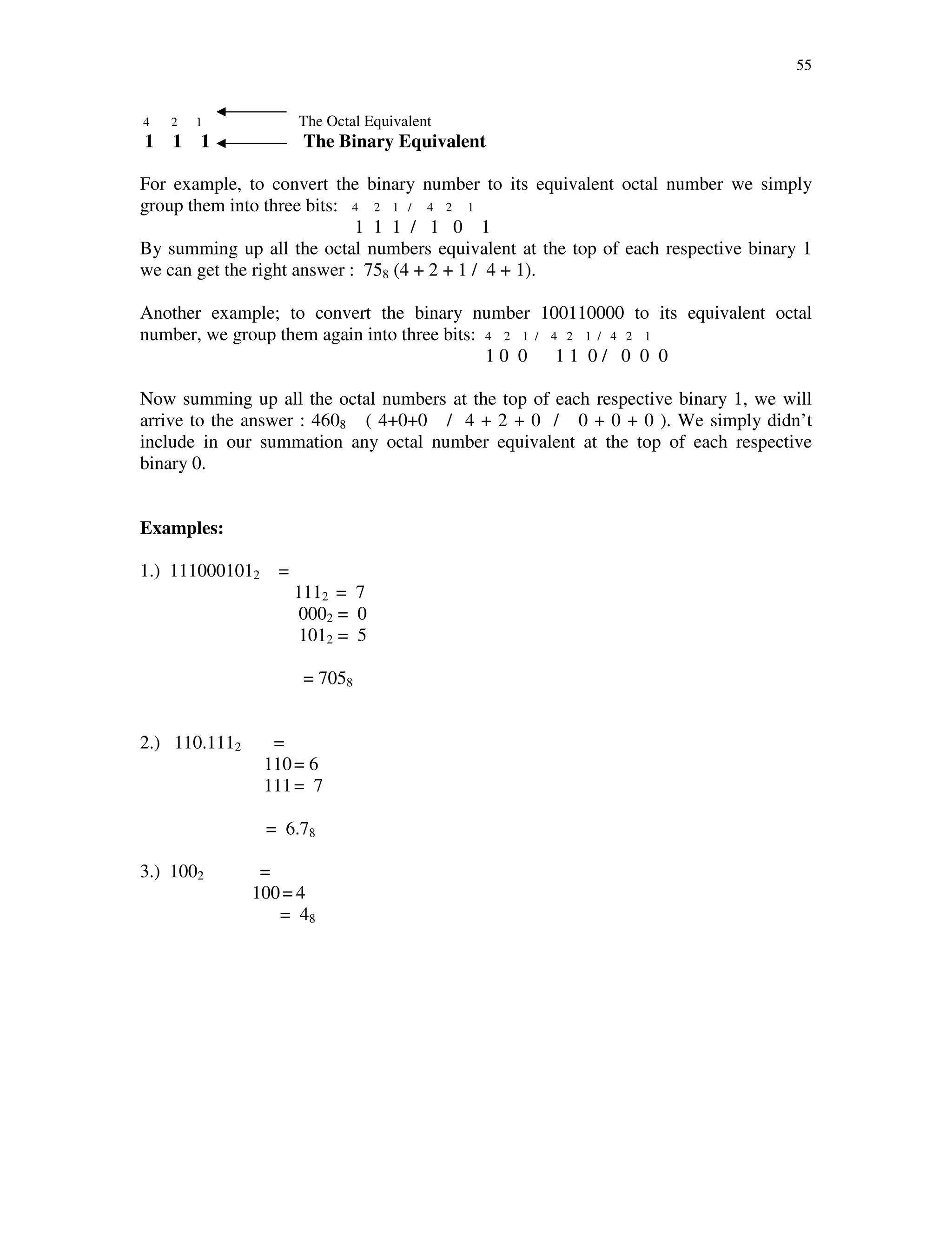 55
4 2 1 The Octal Equivalent
1 1 1 The Binary Equivalent
For example, to convert the binary number to its equivalent octal number we simply
group them into three bits: 4 2 1 / 4 2 1
1 1 1 / 1 0 1
By summing up all the octal numbers equivalent at the top of each respective binary 1
we can get the right answer : 758 (4 + 2 + 1 / 4 + 1).
Another example; to convert the binary number 100110000 to its equivalent octal
number, we group them again into three bits: 4 2 1 / 4 2 1 / 4 2 1
1 0 0 1 1 0 / 0 0 0
Now summing up all the octal numbers at the top of each respective binary 1, we will
arrive to the answer : 4608 ( 4+0+0 / 4 + 2 + 0 / 0 + 0 + 0 ). We simply didn’t
include in our summation any octal number equivalent at the top of each respective
binary 0.
Examples:
1.) 1110001012 =
1112 = 7
0002 = 0
1012 = 5
= 7058
2.) 110.1112 =
110= 6
111= 7
= 6.78
3.) 1002 =
100= 4
= 48
 