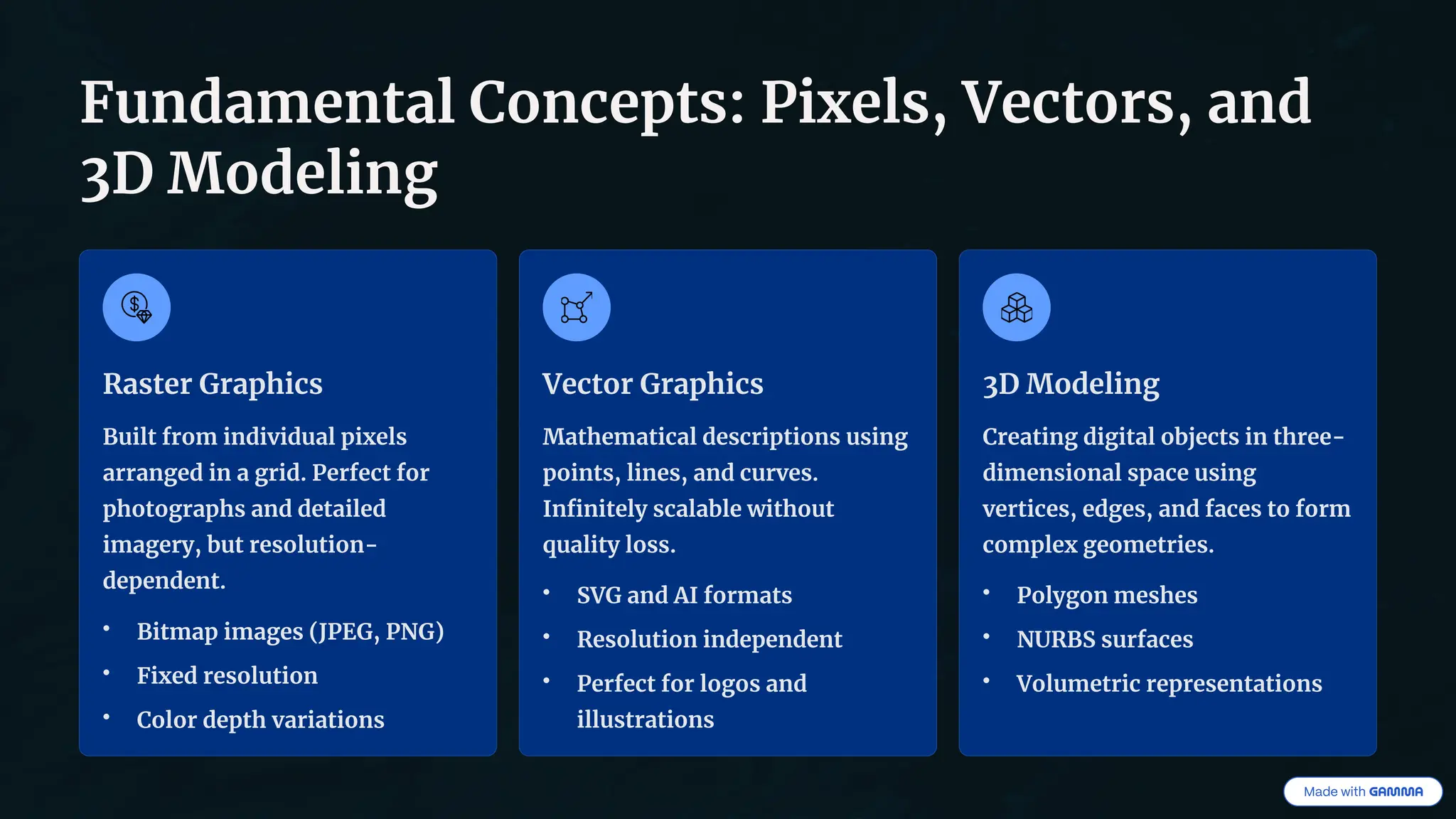 Fundamental Concepts: Pixels, Vectors, and
3D Modeling
Raster Graphics
Built from individual pixels
arranged in a grid. Perfect for
photographs and detailed
imagery, but resolution-
dependent.
• Bitmap images (JPEG, PNG)
• Fixed resolution
• Color depth variations
Vector Graphics
Mathematical descriptions using
points, lines, and curves.
Infinitely scalable without
quality loss.
• SVG and AI formats
• Resolution independent
• Perfect for logos and
illustrations
3D Modeling
Creating digital objects in three-
dimensional space using
vertices, edges, and faces to form
complex geometries.
• Polygon meshes
• NURBS surfaces
• Volumetric representations
 