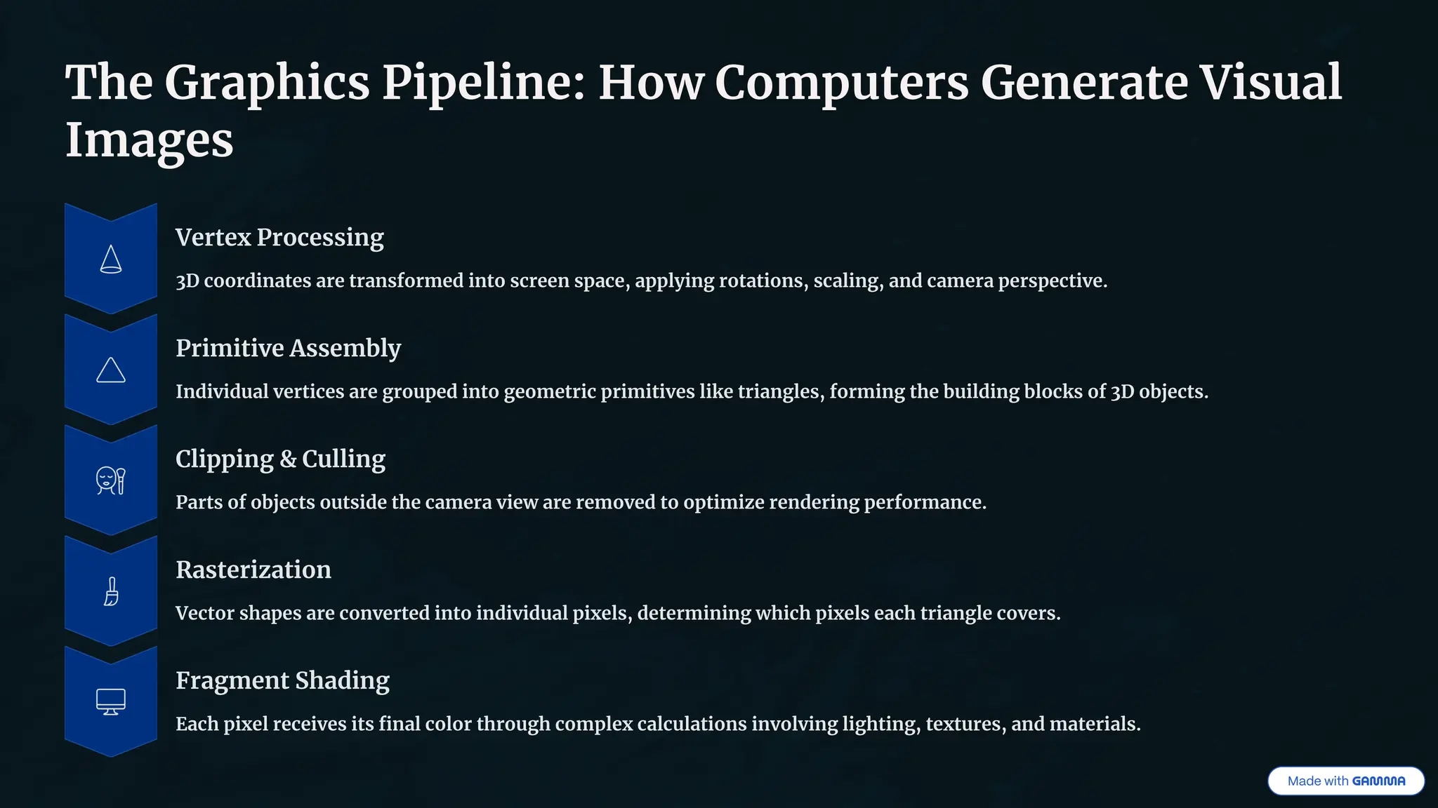 The Graphics Pipeline: How Computers Generate Visual
Images
Vertex Processing
3D coordinates are transformed into screen space, applying rotations, scaling, and camera perspective.
Primitive Assembly
Individual vertices are grouped into geometric primitives like triangles, forming the building blocks of 3D objects.
Clipping & Culling
Parts of objects outside the camera view are removed to optimize rendering performance.
Rasterization
Vector shapes are converted into individual pixels, determining which pixels each triangle covers.
Fragment Shading
Each pixel receives its final color through complex calculations involving lighting, textures, and materials.
 