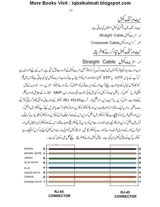 Computer guide-urdu