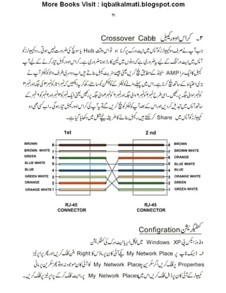 Computer guide-urdu