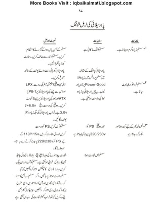 Computer guide-urdu