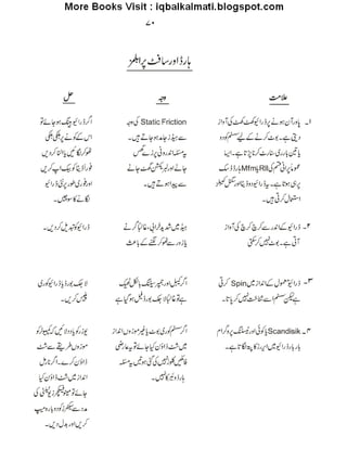 Computer guide-urdu