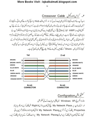 Computer guide-urdu