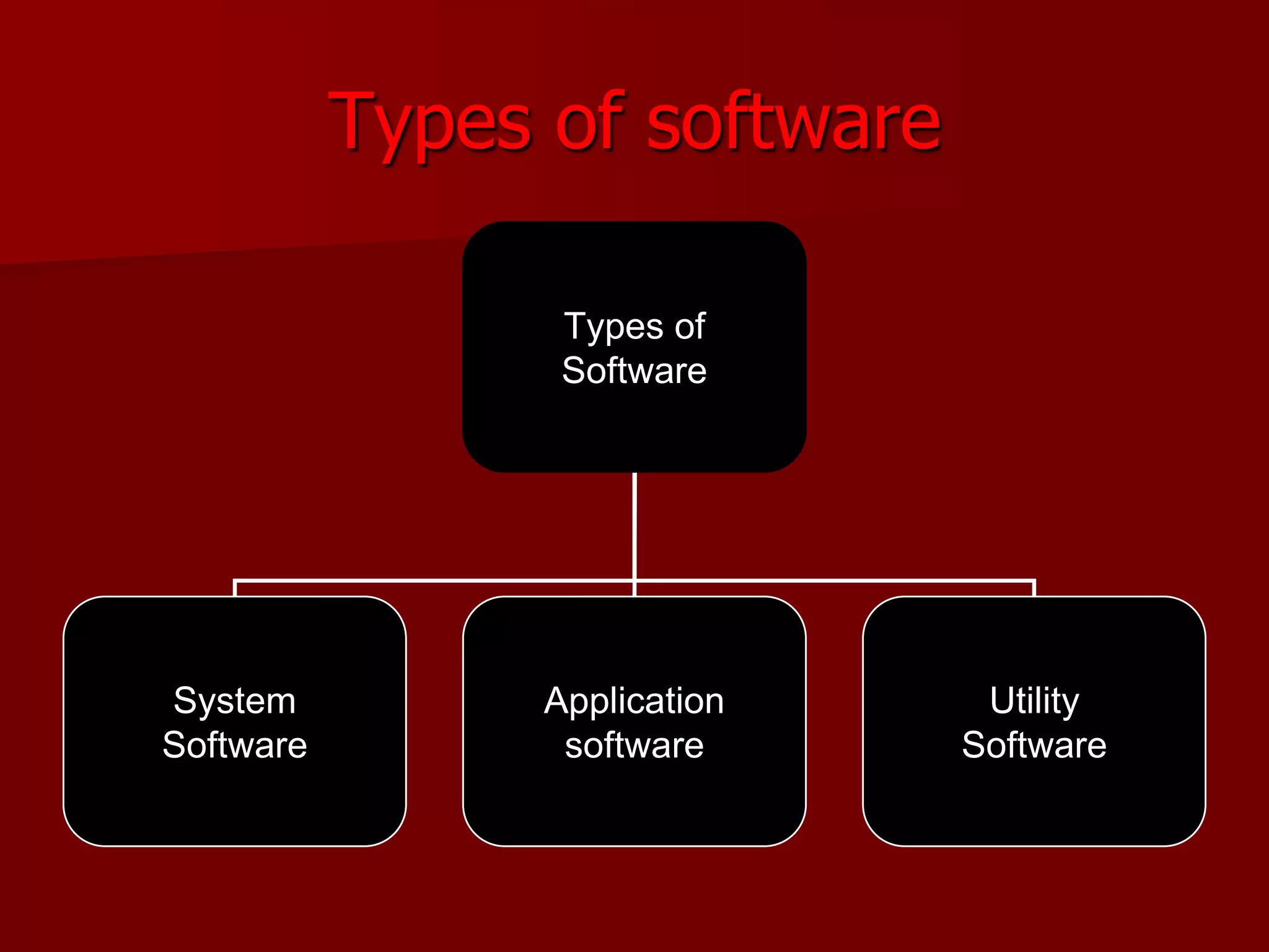 Types of software