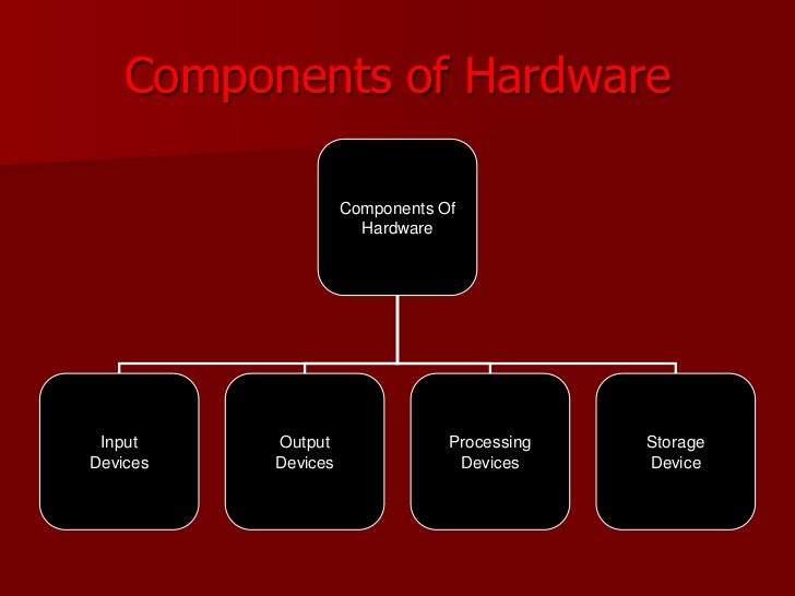 Computer Hardware And Software
