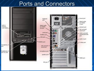 Ports and ConnectorsPorts and Connectors
1616
 