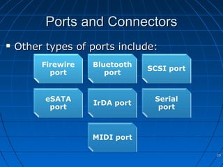 Ports and ConnectorsPorts and Connectors
 Other types of ports include:Other types of ports include:
2020
 