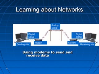 4646
Learning about NetworksLearning about Networks
Using modems to send andUsing modems to send and
receive datareceive data
Sending site
Digital
signal
Modem
Analog
signal
Modem
Digital
signal
Receiving site
 