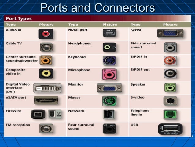 Computer hardware-ports-connectors