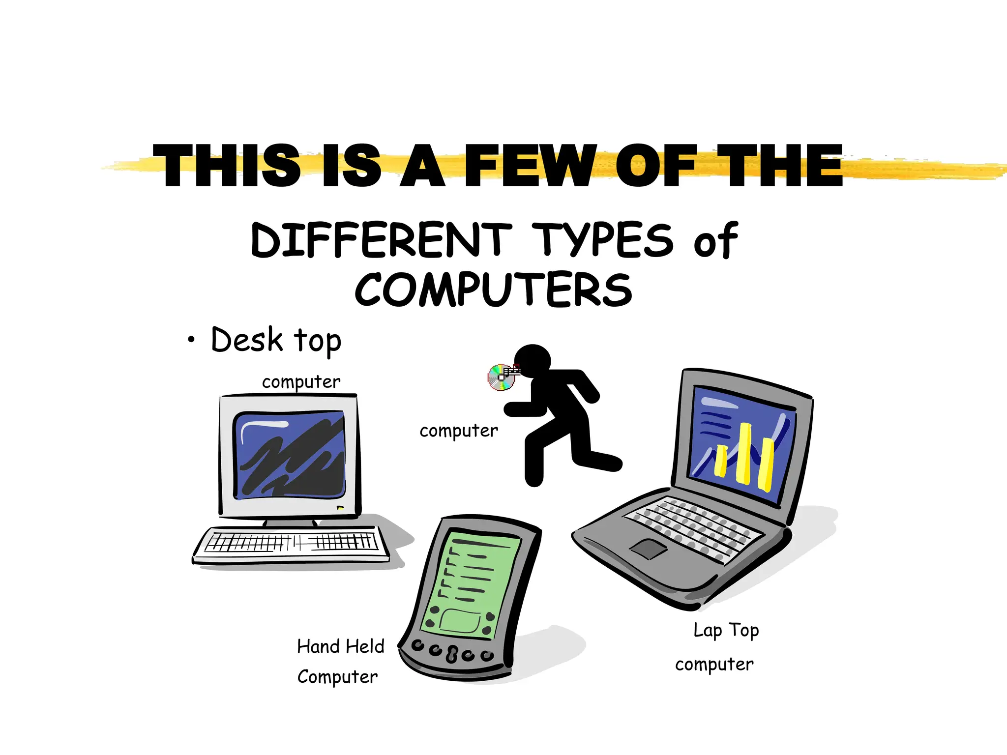 THIS IS A FEW OF THE
DIFFERENT TYPES of
COMPUTERS
• Desk top
Lap Top
Hand Held
computer
computer
Computer
computer
 