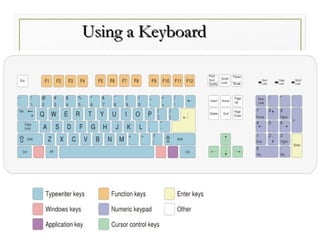 Using a Keyboard
Using a Keyboard
 