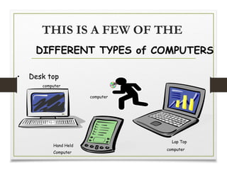 THIS IS A FEW OF THE
DIFFERENT TYPES of COMPUTERS
• Desk top
Lap Top
Hand Held
computer
computer
Computer
computer
 