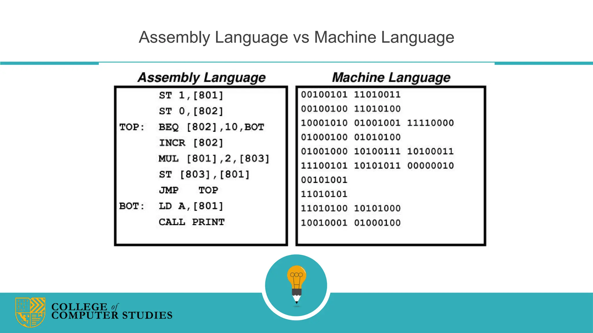 Assembly Language vs Machine Language
 