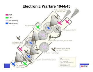 Electronic Warfare 1944/45

chaff
ELINT
GCI Jamming
Flak Jamming




        Hidden in Plain Sight: The Secret History of ...