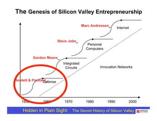 Steve Blank's "Secret History of Silicon Valley" talk at Computer History Museum 11-20-08 Slide 2