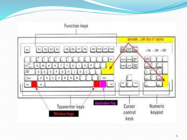 Computer input output and Storage slider.pdf