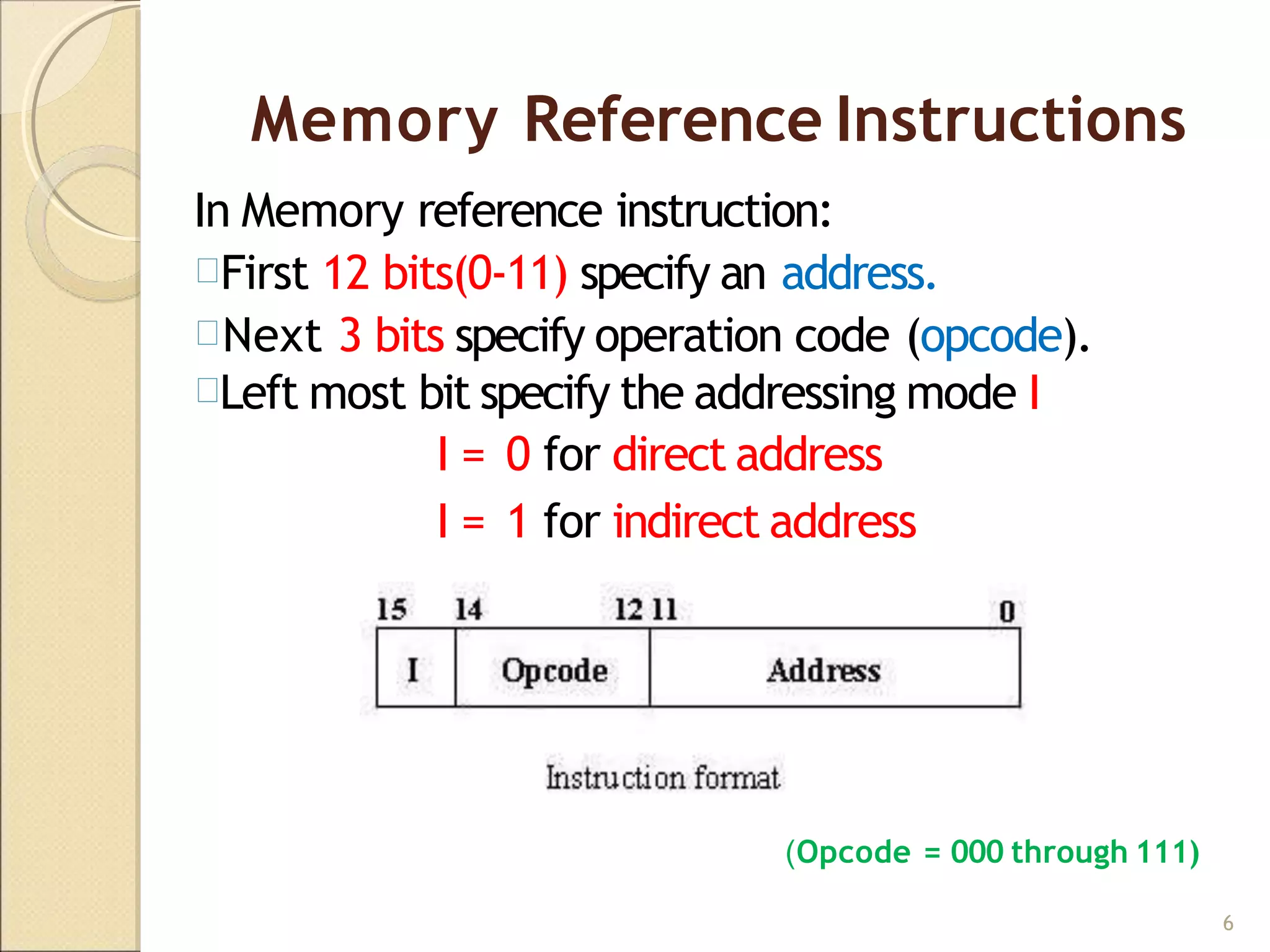Memory Reference Instructions
In Memory reference instruction:
First 12 bits(0-11) specify an address.
Next 3 bits specify operation code (opcode).
Left most bit specify the addressing mode I
I = 0 for direct address
I = 1 for indirect address
(Opcode = 000 through 111)
6
 