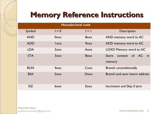 Computer instructions | PPT