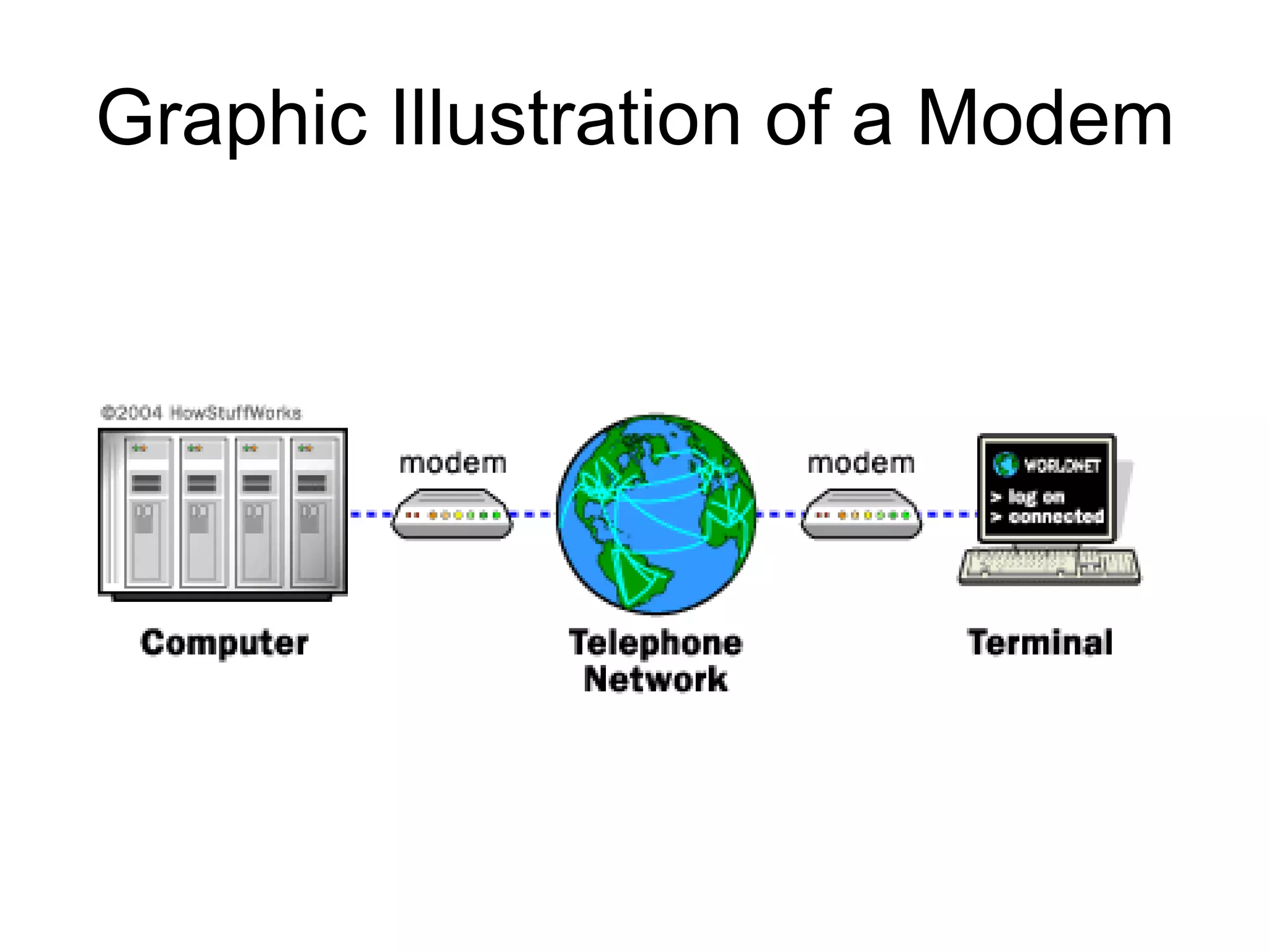 Graphic Illustration of a Modem 