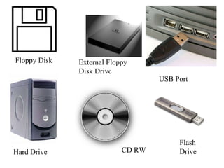Floppy Disk CD RW Hard Drive External Floppy Disk Drive   Flash Drive USB Port 