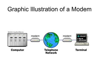 Graphic Illustration of a Modem 