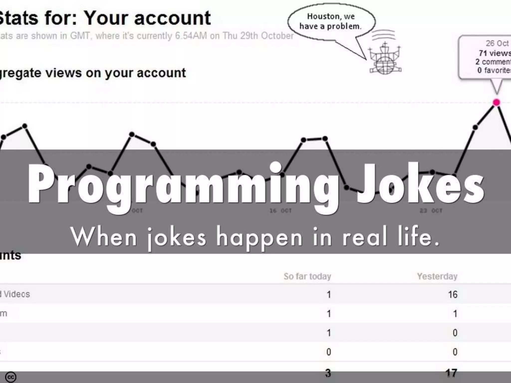 Photo by raider3_anime - Creative Commons Attribution-NonCommercial License https://www.flickr.com/photos/11711545@N02 Created with Haiku Deck