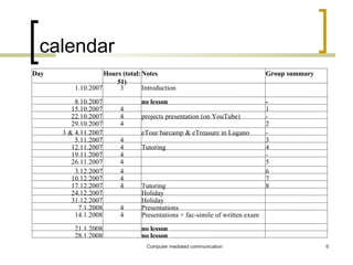 calendar Day Hours (total: 51) ‏ Notes Group summary 1.10.2007 3 Introduction 8.10.2007   no lesson - 15.10.2007 4 1 22.10.2007 4 projects presentation (on YouTube) ‏ - 29.10.2007 4 2 3 & 4.11.2007 eTour barcamp & eTreasure in Lugano - 5.11.2007 4 3 12.11.2007 4 Tutoring 4 19.11.2007 4 - 26.11.2007 4 5 3.12.2007 4 6 10.12.2007 4 7 17.12.2007 4 Tutoring 8 24.12.2007   Holiday 31.12.2007   Holiday 7.1.2008 4 Presentations 14.1.2008 4 Presentations + fac-simile of written exam 21.1.2008   no lesson 28.1.2008   no lesson 