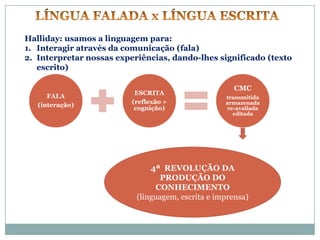 Halliday: usamos a linguagem para:
1. Interagir através da comunicação (fala)
2. Interpretar nossas experiências, dando-lhes significado (texto
   escrito)

                                                      CMC
                           ESCRITA
      FALA                                         transmitida
                          (reflexão +              armazenada
   (interação)
                           cognição)                re-avaliada
                                                      editada




                               4ª REVOLUÇÃO DA
                                  PRODUÇÃO DO
                                 CONHECIMENTO
                           (linguagem, escrita e imprensa)
 