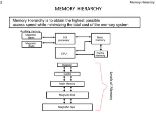 Computer memory | PPT