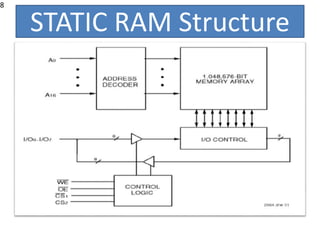 Computer memory | PPT