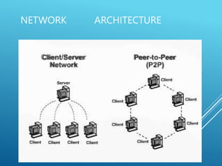 NETWORK ARCHITECTURE
 