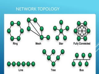 NETWORK TOPOLOGY
 