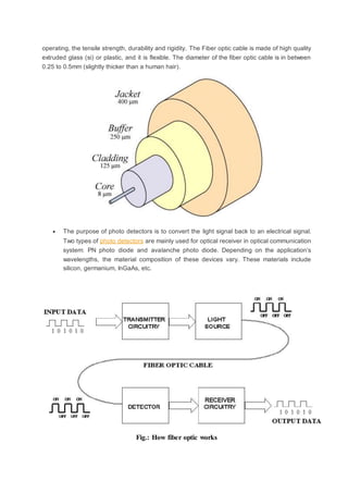 operating, the tensile strength, durability and rigidity. The Fiber optic cable is made of high quality
extruded glass (si) or plastic, and it is flexible. The diameter of the fiber optic cable is in between
0.25 to 0.5mm (slightly thicker than a human hair).
 The purpose of photo detectors is to convert the light signal back to an electrical signal.
Two types of photo detectors are mainly used for optical receiver in optical communication
system: PN photo diode and avalanche photo diode. Depending on the application’s
wavelengths, the material composition of these devices vary. These materials include
silicon, germanium, InGaAs, etc.
Fig.: How fiber optic works
 