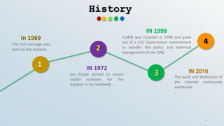 History
1
2
3
4
In 1969
The first message was
sent via the Arpanet.
IN 1972
Jon Postel started to record
socket numbers for the
Arpanet in his notebook
IN 1998
ICANN was founded in 1998 and grew
out of a U.S. Government commitment
to transfer the policy and technical
management of the DNS
IN 2016
The work and dedication of
the Internet community
worldwide
.
4
 